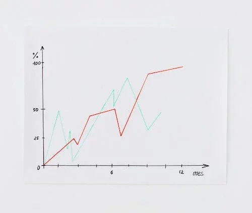 Cosa Muove Il Mercato Finanziario: Un'Analisi Approfondita