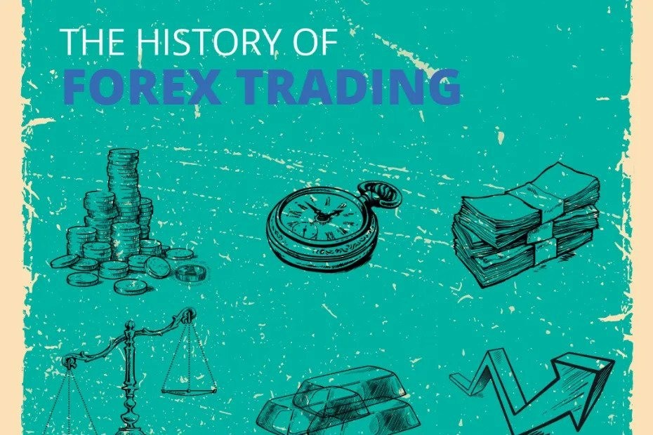 la storia del forex