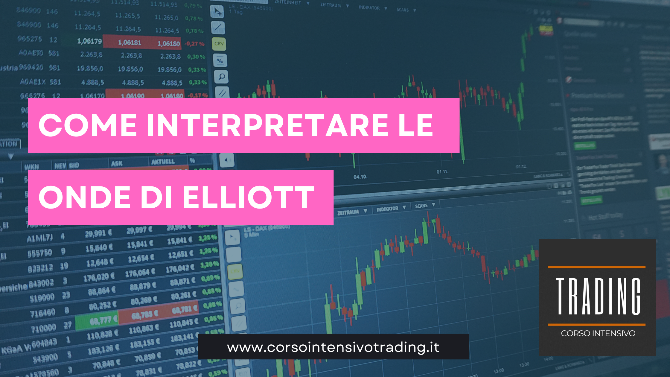 Come Interpretare Le Onde Di Elliott?